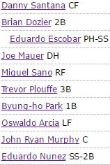 Fiers faced a drastically different lineup back in early May than he will tonight against the Twins. 