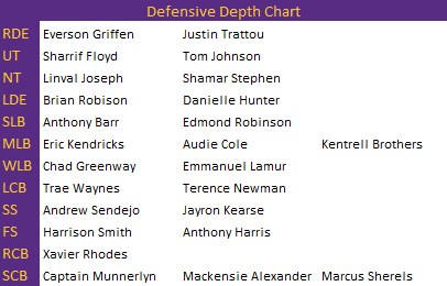 Defensive Depth Chart - 2016 (1)
