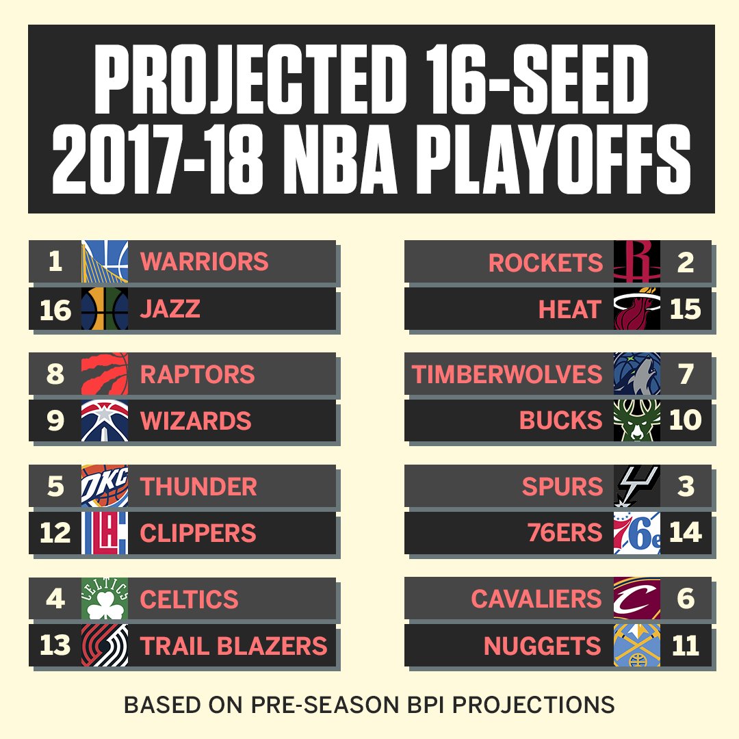 Would Reseeding The Nba Playoffs Benefit The Timberwolves Zone Coverage