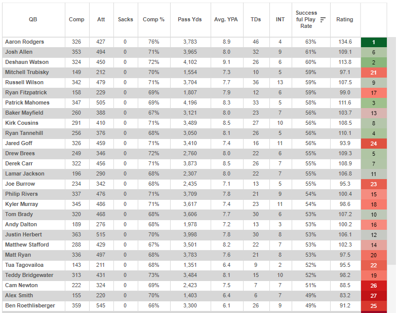 (Sorted by success rate)