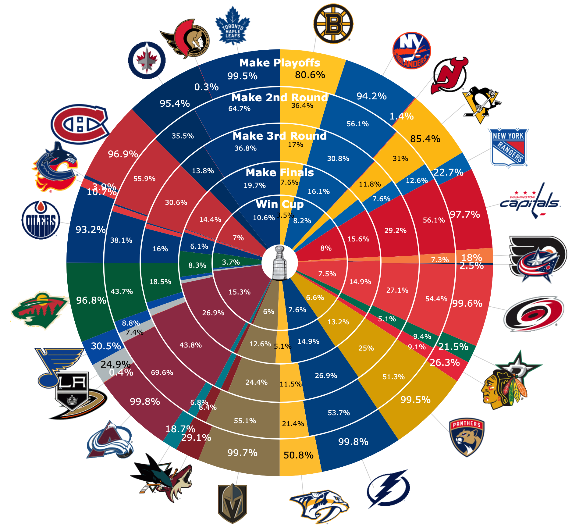 What Will 2021 Nhl Playoffs Look Like / Nhl Playoff Format For 2021