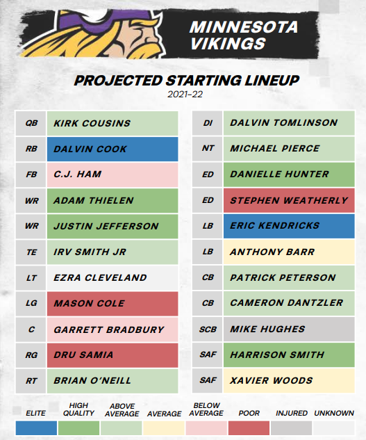 https://zonecoverage.com/wp-content/uploads/2021/04/Vikings-Lineup.png