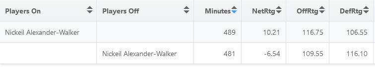 NAW’s Three-Point Shooting Has Opened Up Minnesota’s Offense