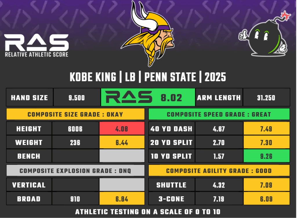 Kobe King Brings the Boom To Minnesota’s LB Group