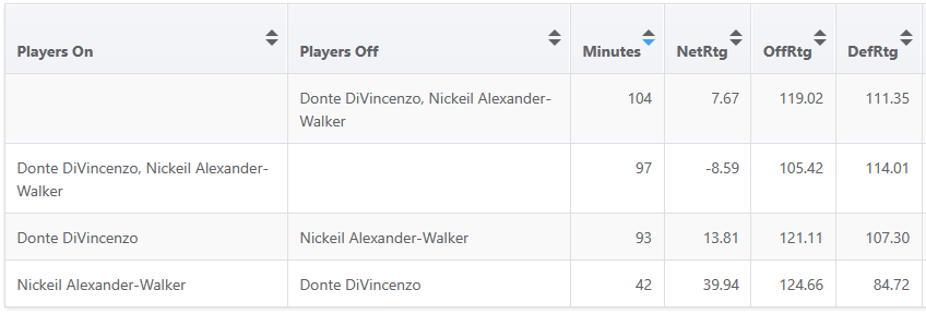 Game 2 Reminded Everyone How Much the Wolves Need NAW and DDV