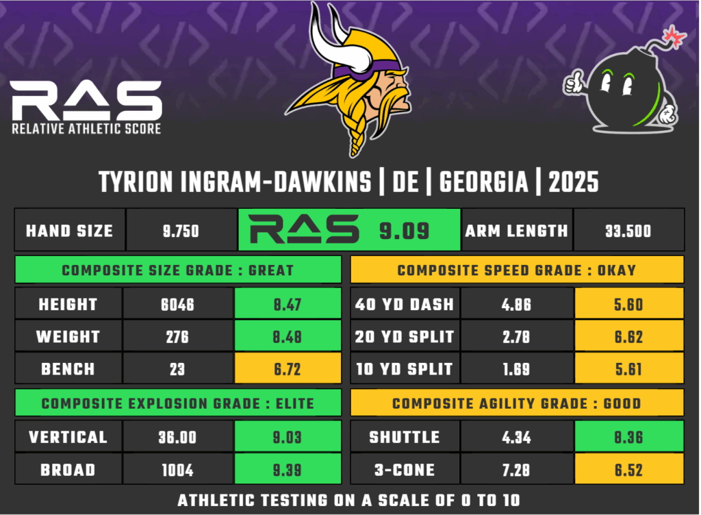 Tyrion Ingram-Dawkins Enters the League Caught Between Two Positions