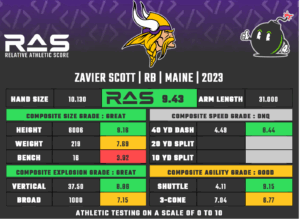 Did Zavier Scott Just Win the WR3 Job?