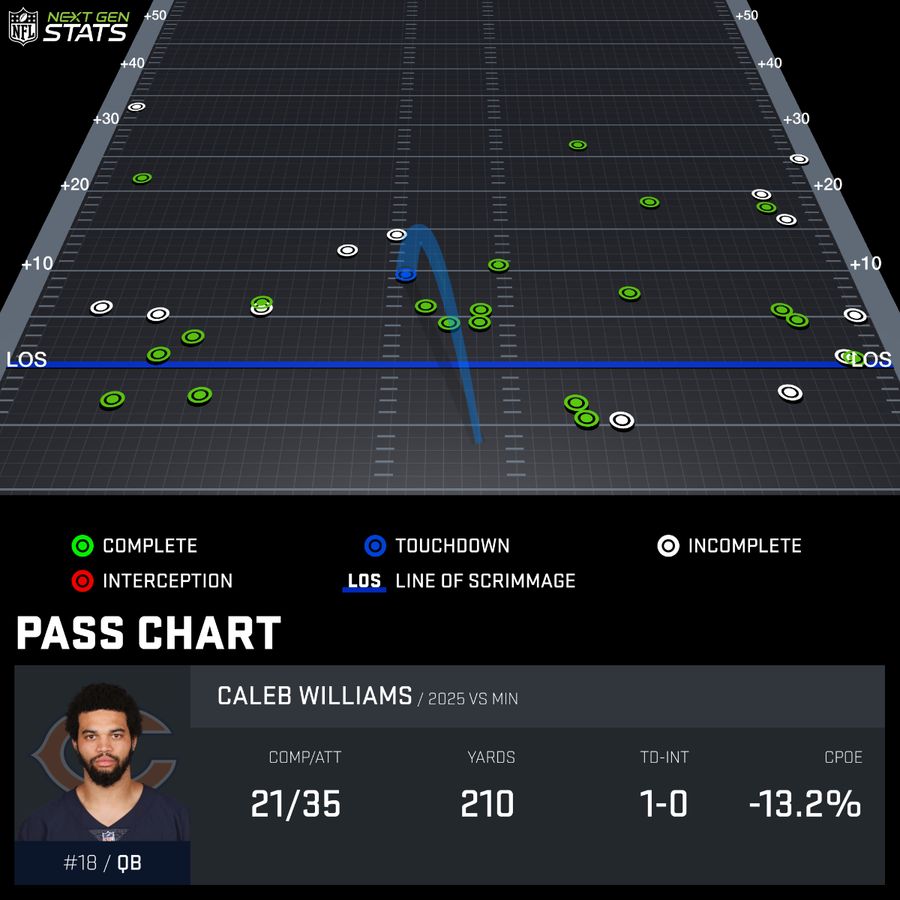 Josh Metellus Showed He Can Fill Harrison Smith’s Role