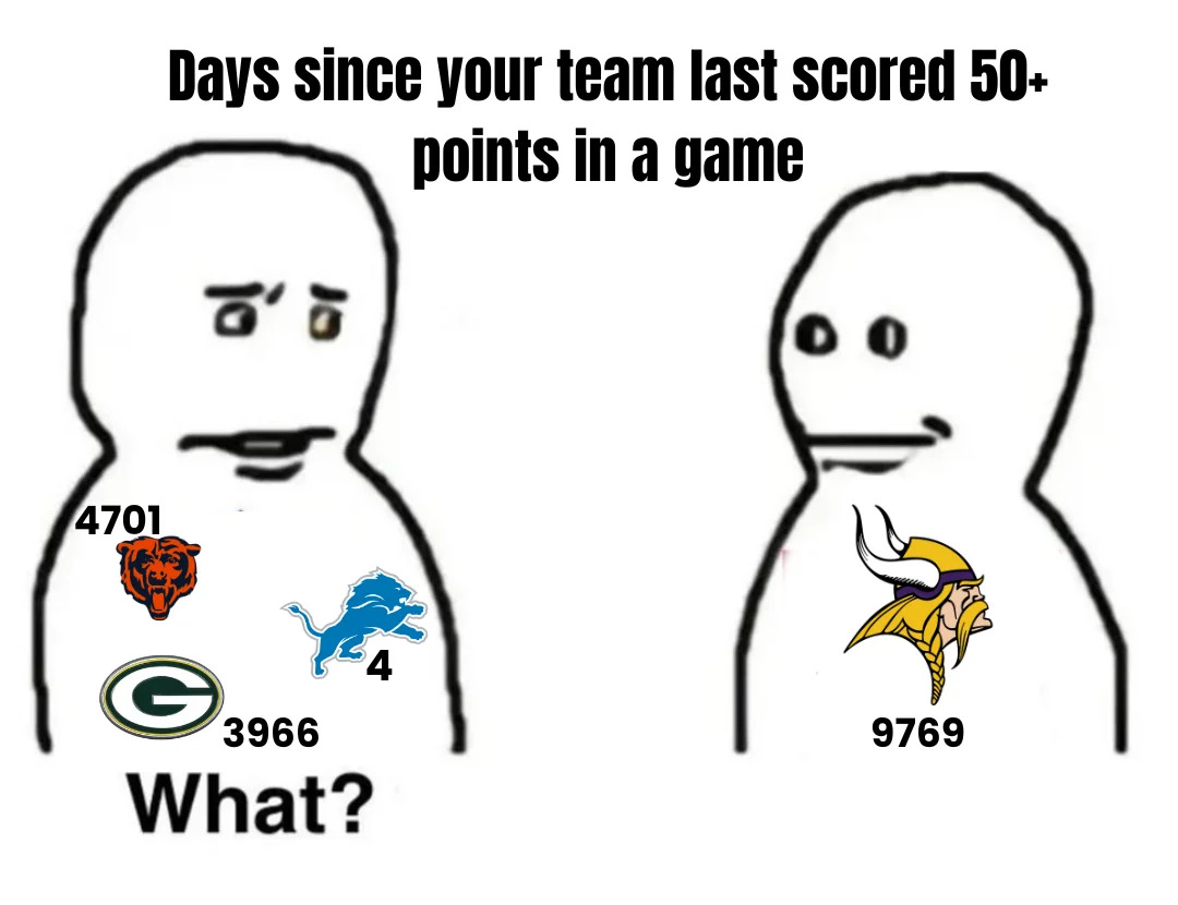 Can the Vikings Remain Consistent Against Better Competition?