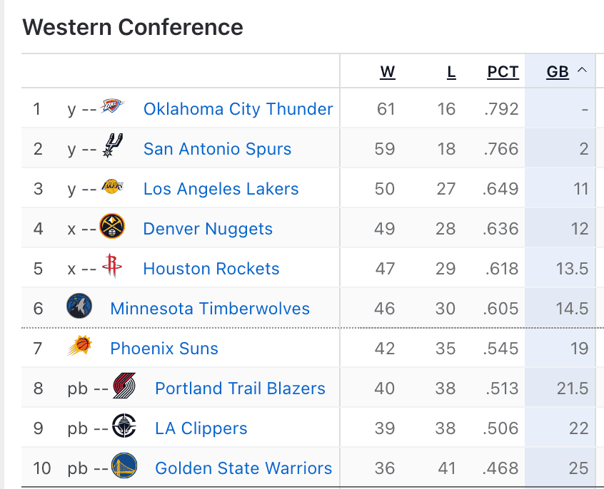 Which Naz Reid Are The Wolves Getting In The Playoffs?